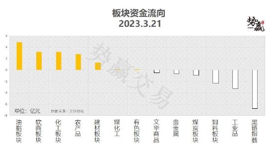 中粮势赢交易：菜油逼近新低 熊市路漫