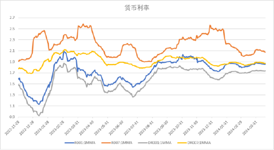 数据来源：Wind，中加基金；截至2024年4月19日。