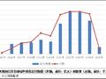 大公国际：2025年“两会”再提绿色发展 城投绿债迎来扩容契机