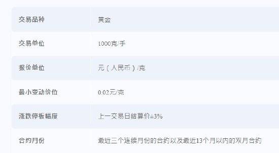 上期所黄金合约
