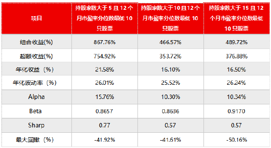 资料来源：Wind， 源达信息证券研究所