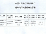 青海玉树农商行被罚20万元：违反金融统计、金融科技管理规定