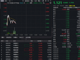 资金连续加码！华宝基金电力ETF（159146）实时吸金5500万份！厄尔尼诺信号再强化，把握电力量价双升周期