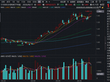 再创上市近7年新高！华宝基金科技ETF（515000）再涨2%！PCB引爆科技龙头，深南电路涨停创历史新高