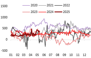 资料来源：Wind，东海期货研究所
