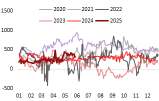 资料来源：Wind，东海期货研究所