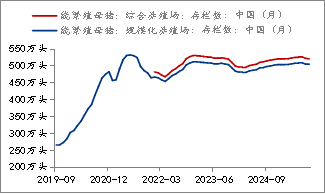 资料来源：Mysteel，长安期货