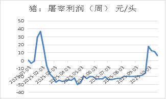 资料来源：卓创数据，长安期货