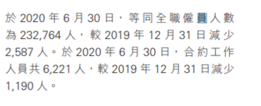 来源：汇丰中报