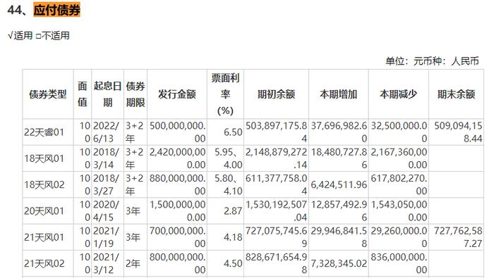 来源：天风证券年报