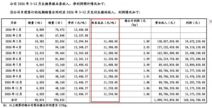 来源：问询函