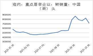 资料来源：Mysteel，长安期货