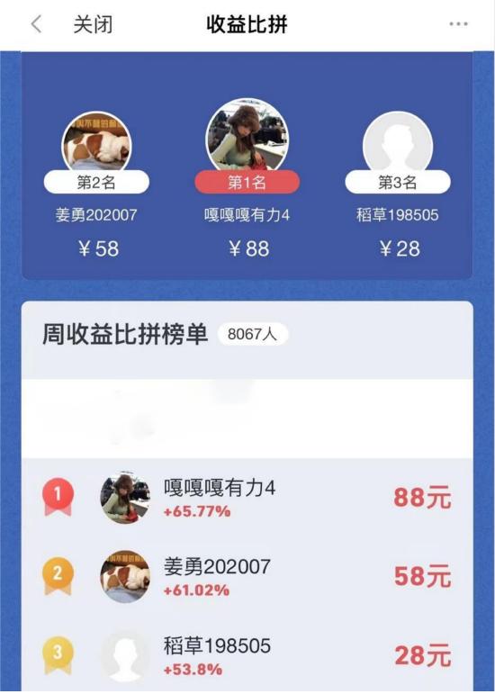 最高收益率达65.77%！A股模拟交易大赛5月赛事第一周收益榜奖励名单火热出炉