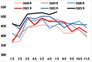  数据来源：隆众资讯、海通期货投资咨询部 