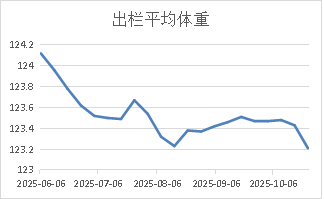 资料来源：Mysteel，长安期货