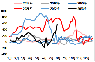  数据来源：隆众资讯、海通期货投资咨询部