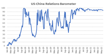 资料来源：高盛宏观研究，彭博资讯。