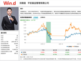 首批主动ETF定档：刘榕俊、钱晶搭档管理平安红利景气主动管理ETF，主打红利叠加景气筛选