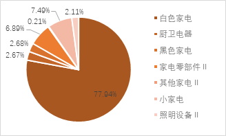 资料来源：Wind，源达信息证券研究