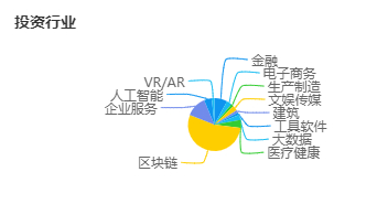 丹华资本 区块链投资占比超过50%