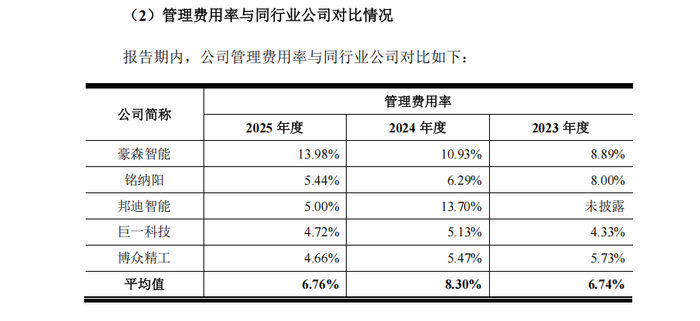 来源：招股书