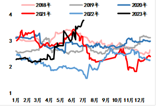 数据来源：隆众资讯、海通期货投资咨询部 