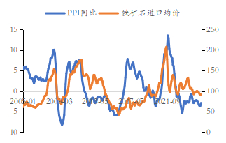 资料来源：IFIND