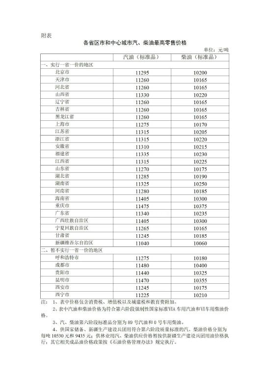 国内成品油价今晚将迎来下调 加满一箱油将少花12.5元