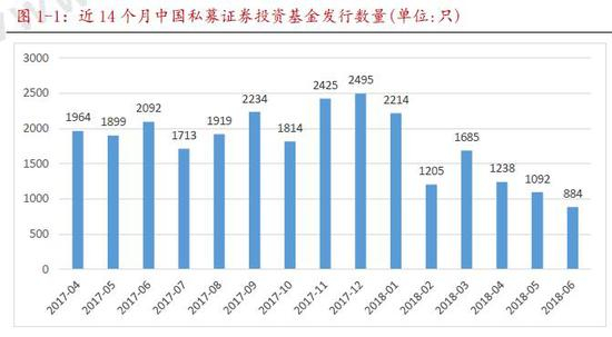 　数据来源：私募排排网组合大师，截至2018年6月底