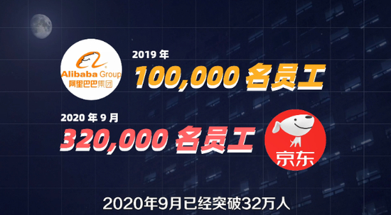 互联网大厂增员示意图