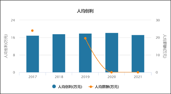 来源：wind，美的集团