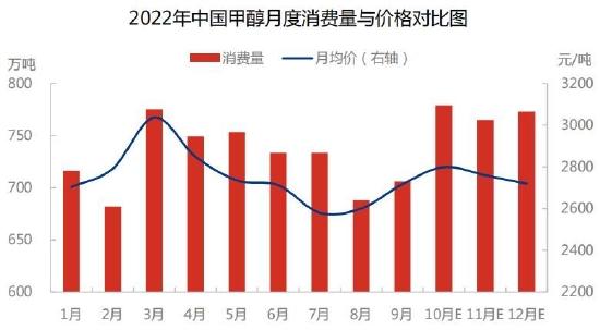 中原期货：甲醇产能持续释放 宏观会否再次引领后市？