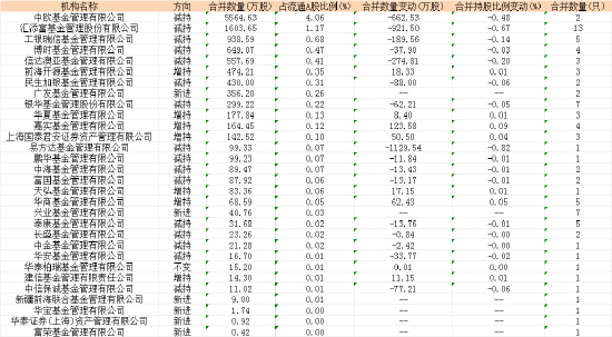 数据来源：wind 截止日期：2023年12月31日