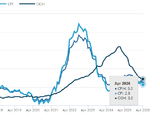 ATFX解读:英国4月通胀报告 为何显著下降
