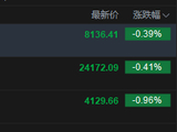 快讯：恒指低开0.41% 恒科指跌0.96% 科网股低迷 存储概念股低开 南方东英SK海力士产品跌超14%