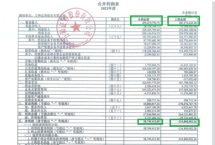 来源：万和证券定期年报