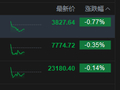 港股午评：恒指跌0.14% 科指跌0.77% 科网股低迷 应用软件股活跃 智谱涨超9%