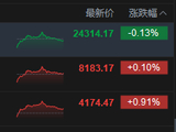 港股收评：恒指跌0.13% 科指涨0.91% 科网股活跃 光通信板块下挫