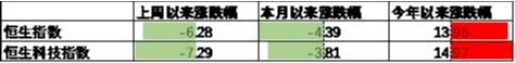 数据来源：Wind，中加基金；截至2024年11月15日。