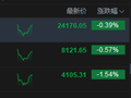 港股午评：恒指跌0.39% 科指跌1.54% 科网股普跌 存储概念股低迷 南方东英SK海力士产品跌超18%