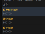 快讯：恒指低开0.58% 恒科指跌1.15% 科网股普跌 黄金股低开
