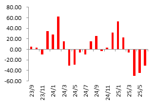 资料来源：Wind，东海期货研究所
