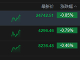 港股午评：恒指跌0.85% 科指跌0.79% 内房股低迷 有色金属板块下挫