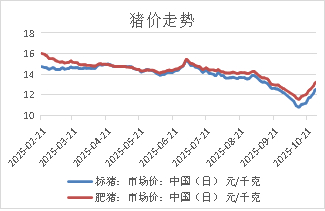 资料来源：Mysteel，长安期货