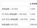 静守景气，慢越周期，详解华夏行业景气混合业绩长青密码
