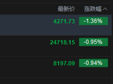 快讯：恒指低开0.95% 科指跌1.36% 科网股低迷 存储概念股低开