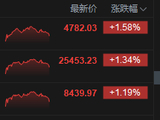 港股收评：恒指涨1.34% 科指涨1.58% 科网股活跃 光通信、芯片股大涨