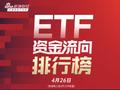 ETF资金流向：4月25日 华夏科创50ETF获净申购3.22亿元 华夏中证1000ETF获净申购3.13亿元（附图）