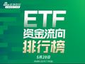 ETF资金流向：5月27日 华夏上证50ETF获净赎回8.56亿元 华泰柏瑞沪深300ETF获净赎回6.22亿元（附图）