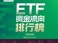 ETF资金流向：7月23日南方中证1000ETF遭净赎回1.66亿元 国泰证券ETF遭净赎回1.62亿元（附图）